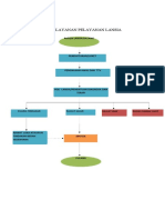 ALUR PELAYANAN  LANSIA