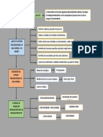 Mapa Estudio Organizacion de Una Empresa