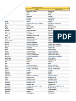 Vocabulário+ +Família