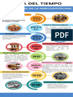 Infografia Historia Linea Del Tiempo Moderno Profesional Multicolor