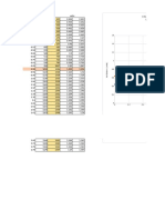 Grafica de Analitica Practica3