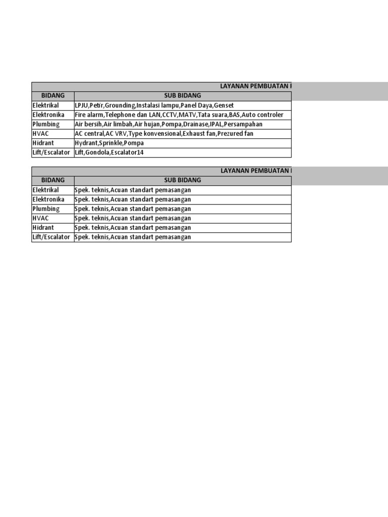Layanan RAB & RKS DED MEP Terjangkau | PDF | Griya & Taman