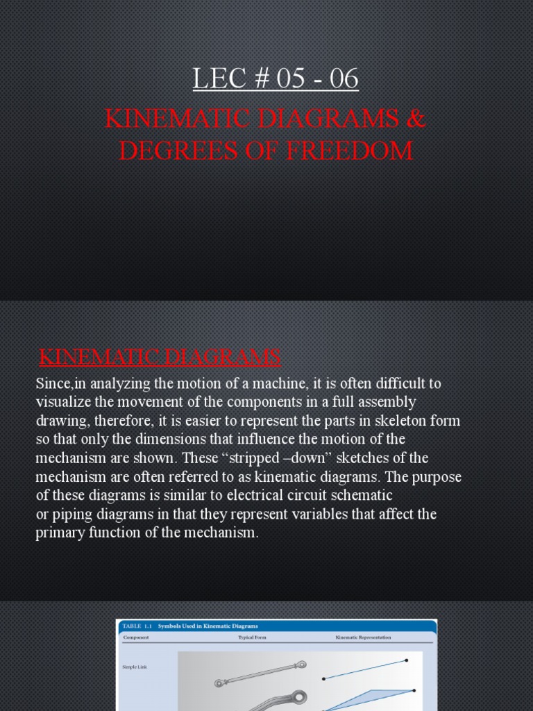 DEGREE OF FREEDOM KINEMATICS EXAMPLES visual data 5