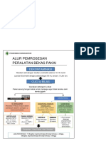 5.5.3.a Alur Pemrosesan Alat Bekas Pakai Puskesmas Karanganyar