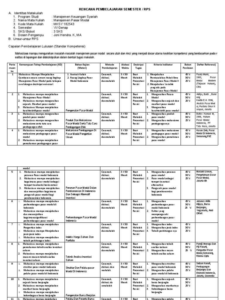RPS Manajemen Pasar Modal Syariah | PDF