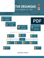 Struktur Organisasi Karang Taruna 2024