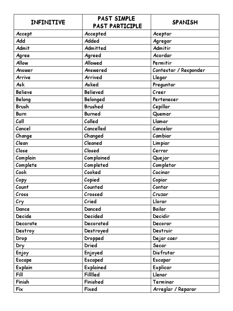 Lista de Verbos Regulares | PDF