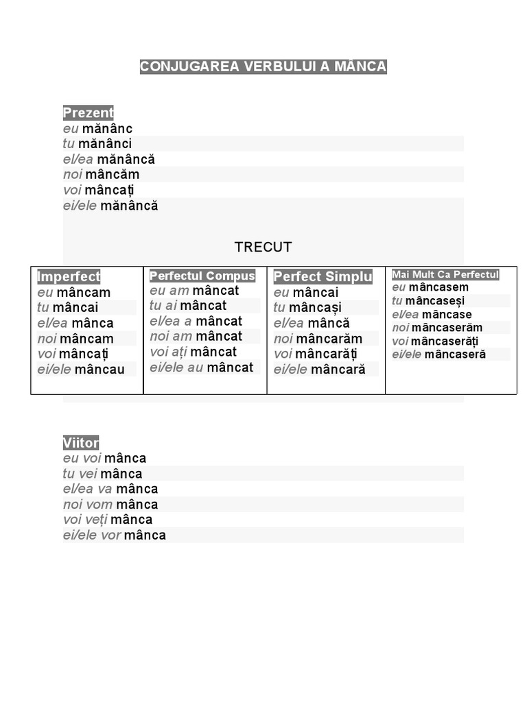 CONJUGAREA VERBelor | PDF