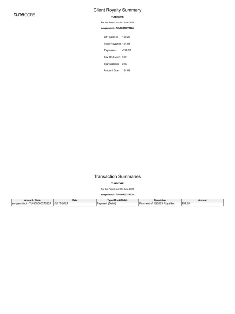 Tunecore Publishing | PDF