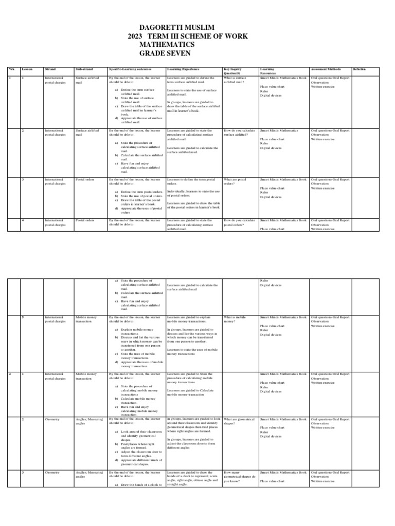2023-grade-7-spark-storymoja-mathematics-scheme-of-work-term-3-01-23