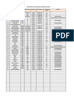 Form Pendataan Kendaraan Karyawan