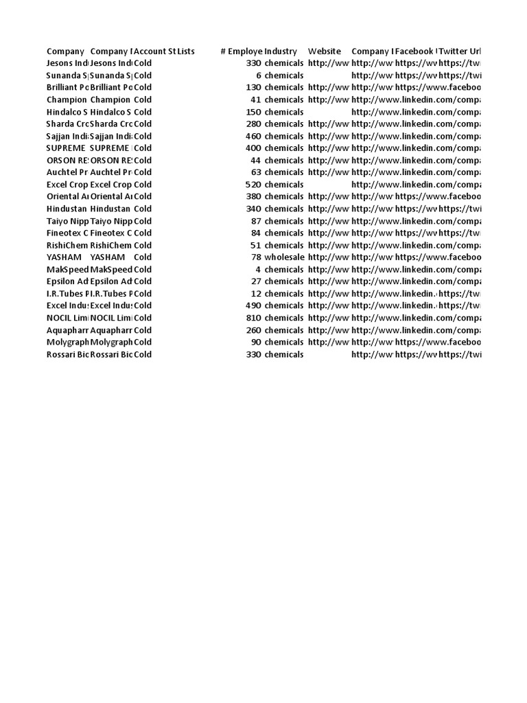 Chemical companies 3 download free pdf mumbai materials