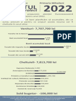 03 Infografic Buget2022 Ro