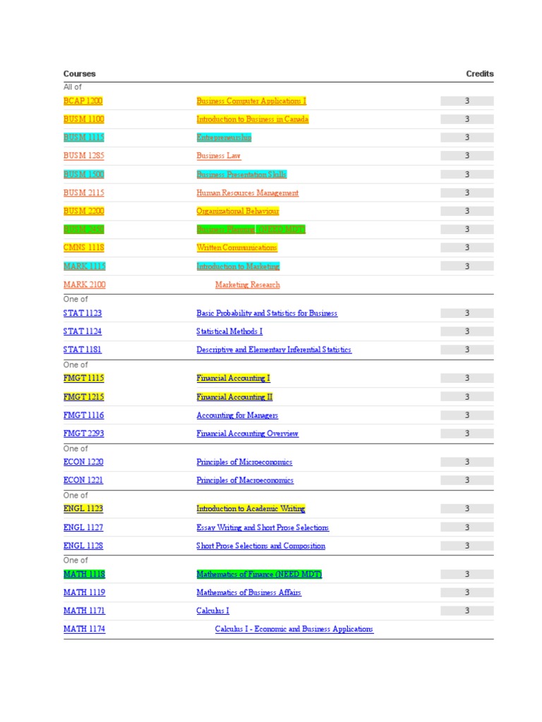 All Of: Courses Credits | PDF | Finance & Money Management | Technology ...