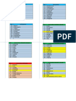 Kode Kabupaten Komoditas