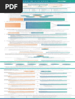 Huawei Netconf Yang Document