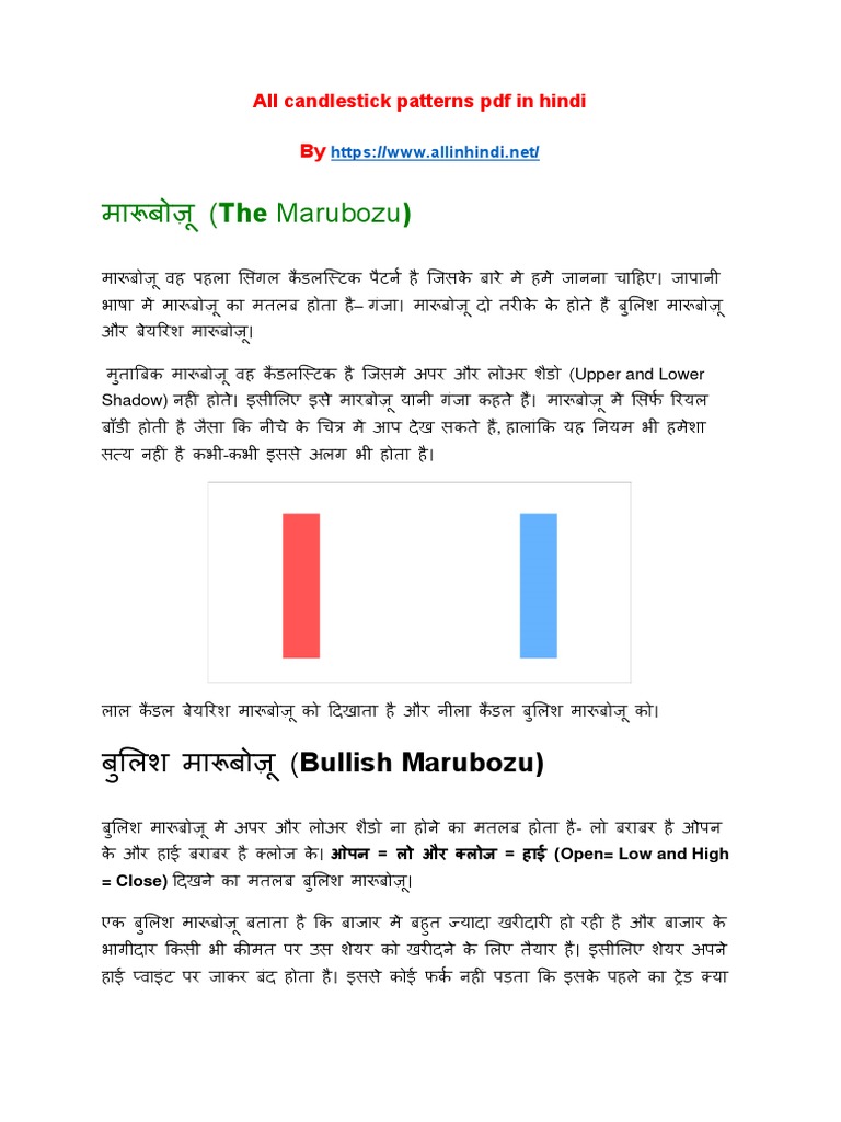 ALL CANDLESTICK PATTERNS PDF FREE DOWNLOAD TELUGU visual data 7