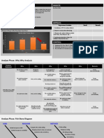 DMAIC Project - Example Case Study