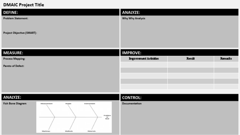 DMAIC Project - Template | PDF
