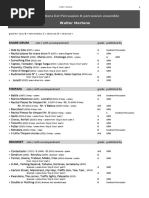 Drum Set Notation in Sibelius Guide | PDF | Drum Kit | Computer Keyboard