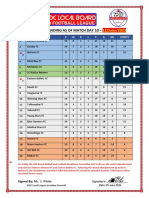 10-Footie & Netie Log Standing As of Match Day 10