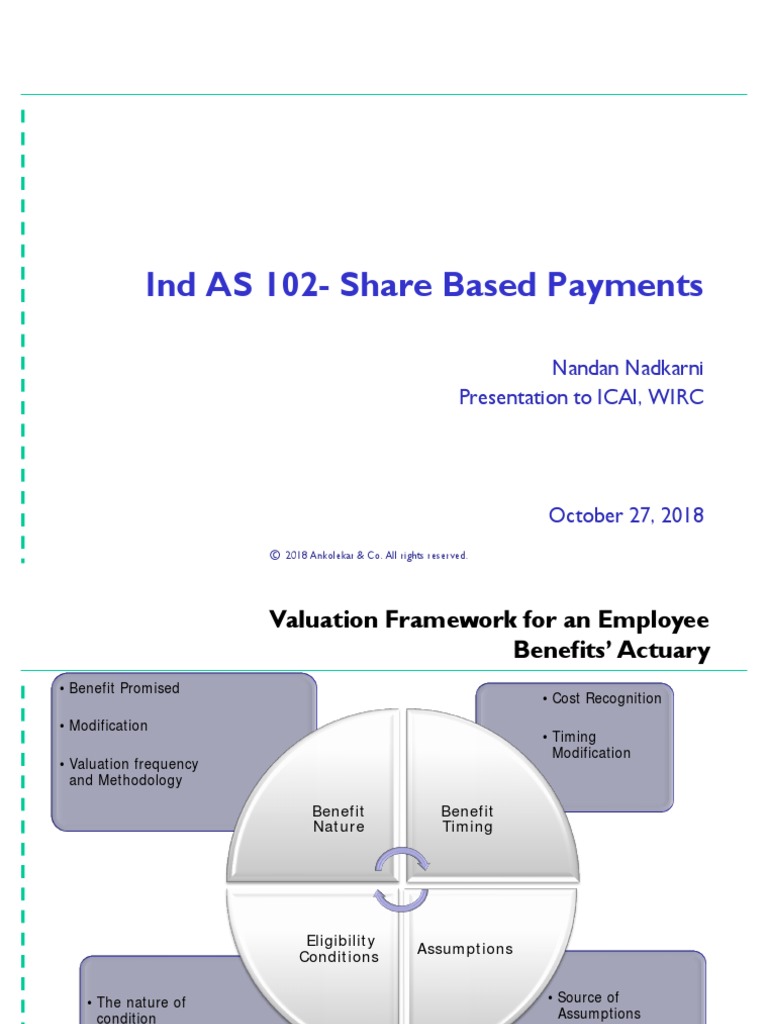 Ind AS 102 | PDF | Option (Finance) | Black–Scholes Model