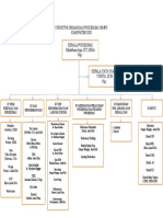 Struktur Organisasi Puskesmas Gimpu