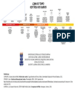 Linha Do Tempo - História Dos Surdos