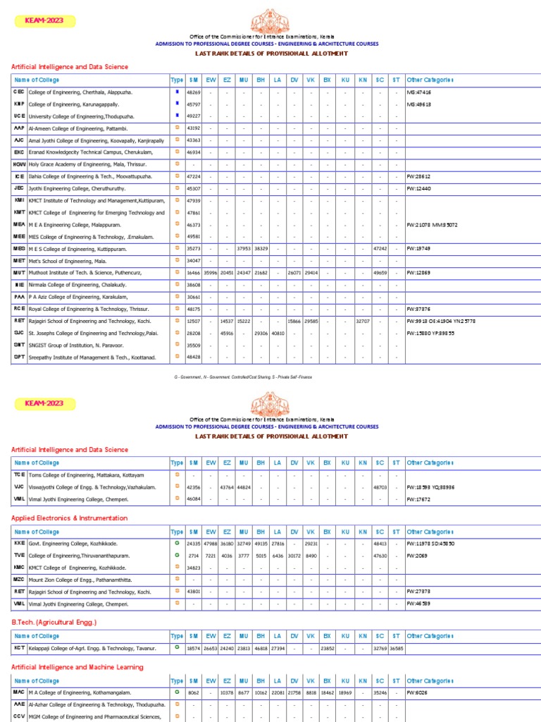 KEAM 2023 Last Rank Allotment Details | PDF