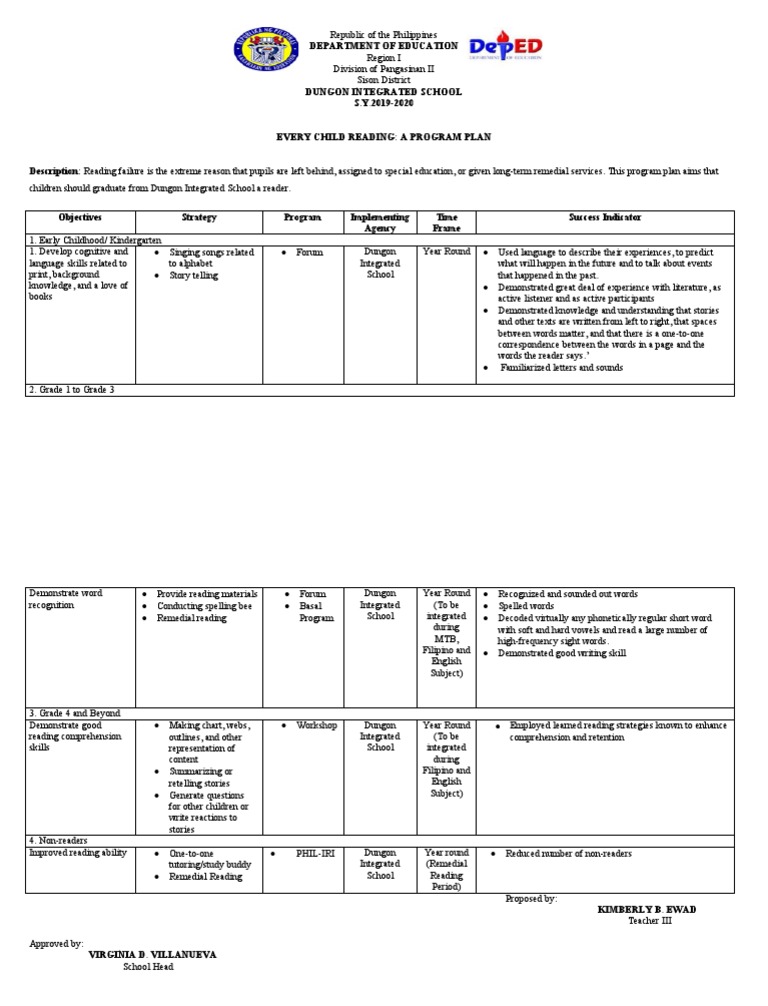 program-plan-for-reading-improvement-pdf-reading-comprehension