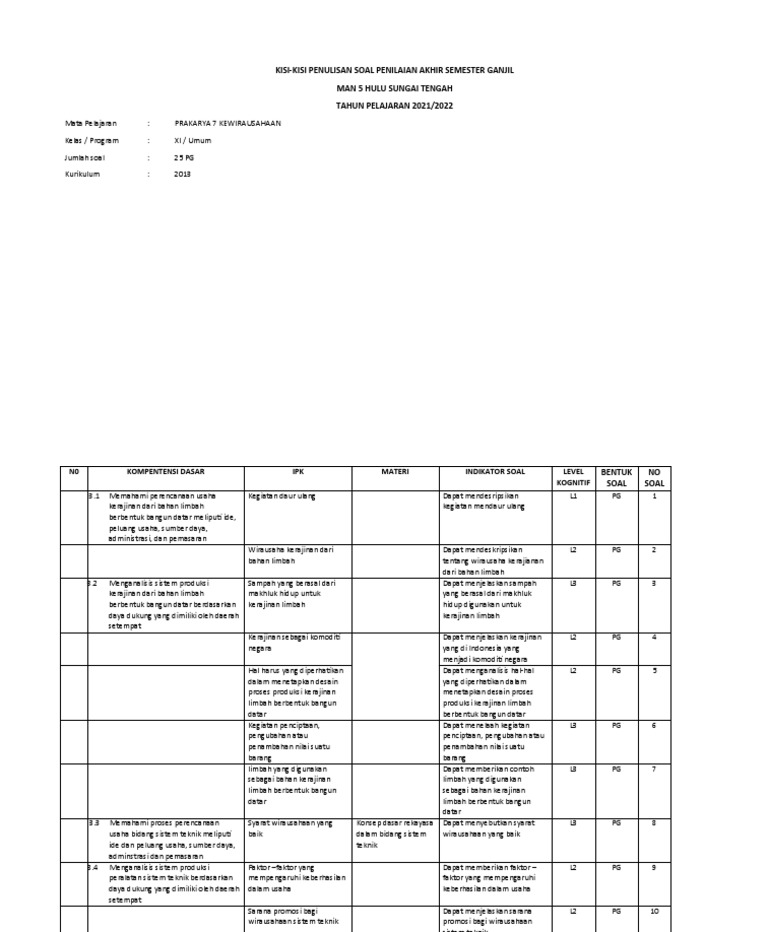 KisiKisi PK 11 Ganjil PDF
