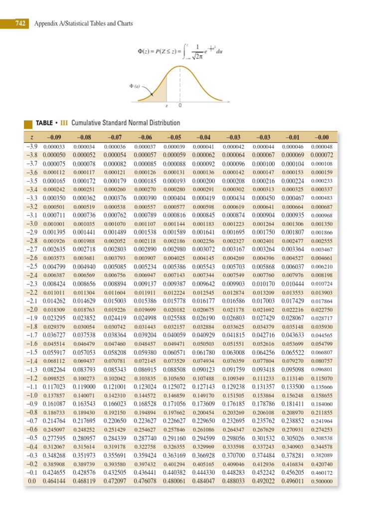 Z, X, T, K Tables | PDF