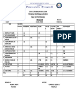 Table of Specification - 2022-23