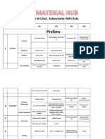 UPSC Items