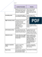 Anaphy 202 - Parts of The Heart PDF