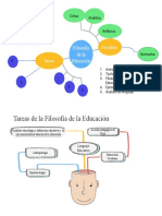 Filosofía de La Educación