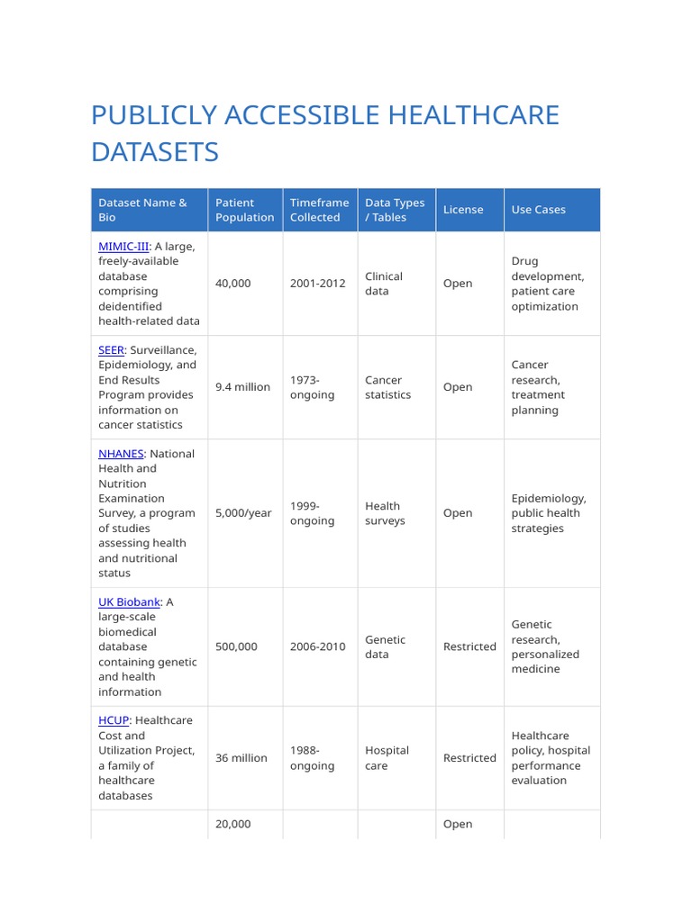 Healthcare Datasets