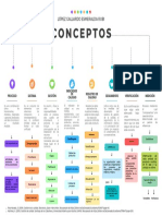 Mapa Conceptual