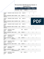 Statistik PPDB Jawa Barat 2023 Berdasarkan Sekolah Di KARAWANG Di Cabang Dinas 4