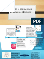 Alcances y Limitaciones de Los Modelos Atomicos