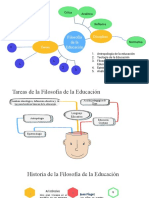 Filosofía de La Educación - Introducción