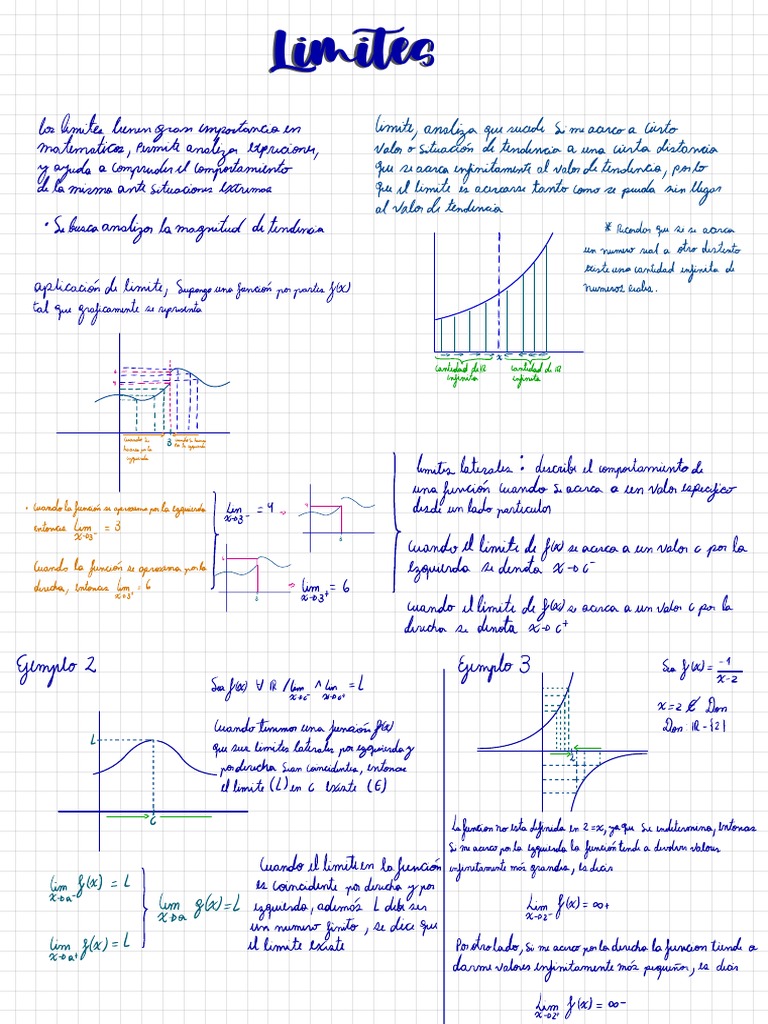 Análisis de Límites en Matemáticas | PDF