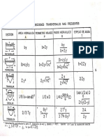 S03.s3 - Formulas de Canales