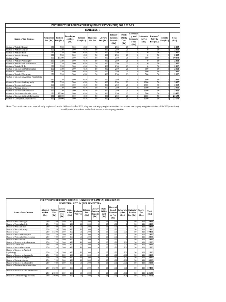 PG Fee Structure (202223) CampusFinal and Revised02.09.2022