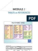 MODULE 2tables As References