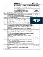 1a Syllabus Periodic Table Equations