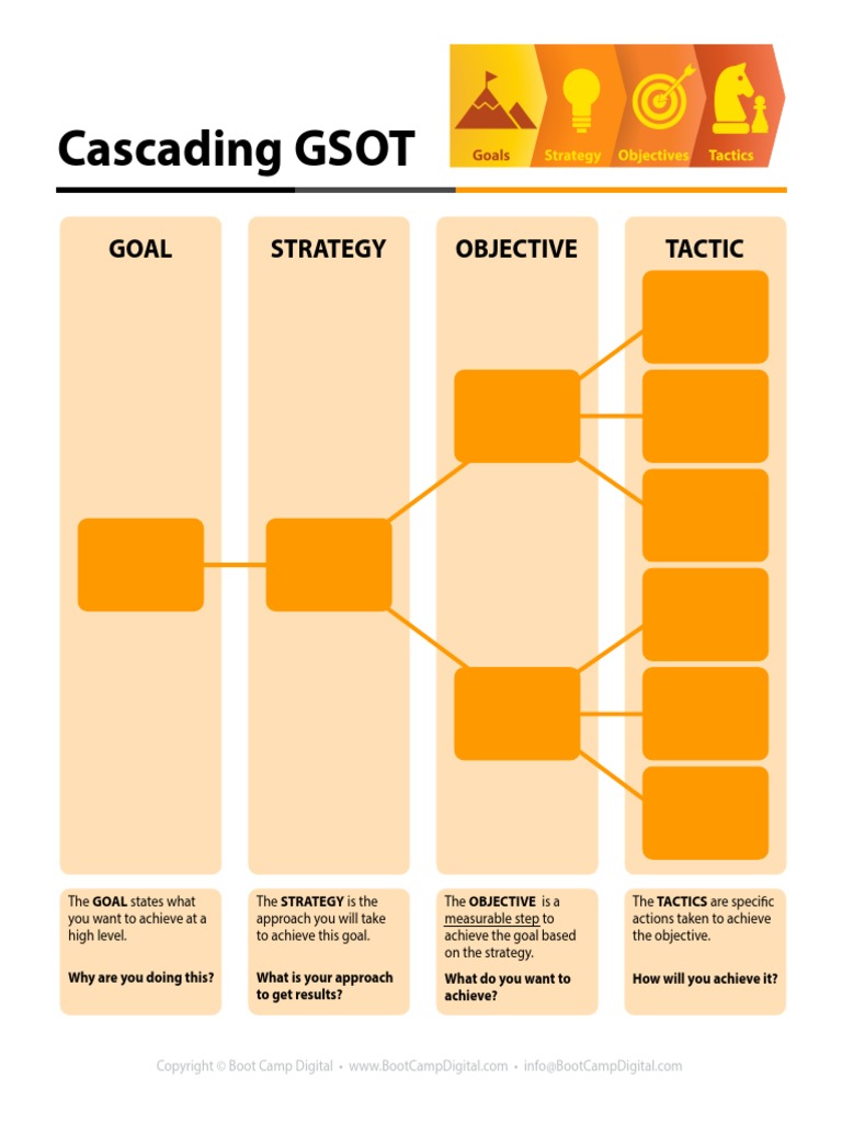 Cascading GSOT | PDF