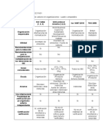 Medición Huella de Carbono en Organizaciones - Cuadro Comparativo