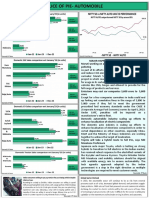 Indian Automobile Sector Analysis January 2023 1693838553