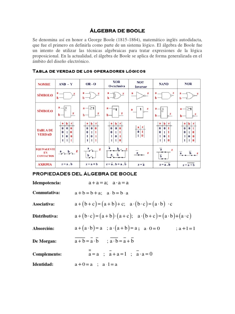 ÁLGEBRA DE BOOLE | PDF